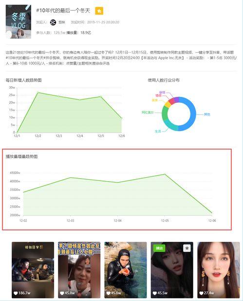 飞瓜数据今日热门话题数据,今日热门话题榜单盘点