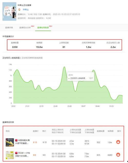 飞瓜数据今日热门话题数据,今日热门话题榜单盘点