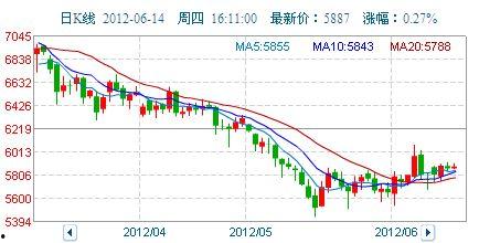 凉瓜今日价格行情走势图,今日行情走势图解析