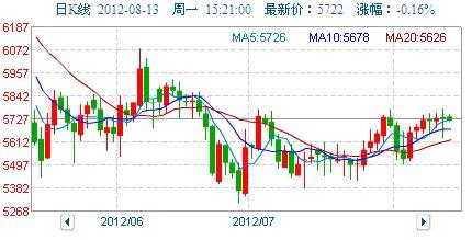 凉瓜今日价格行情走势图,今日行情走势图解析