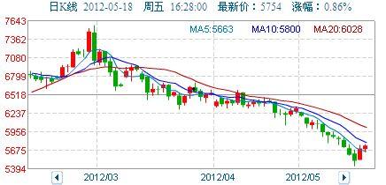 凉瓜今日价格行情走势图,今日行情走势图解析