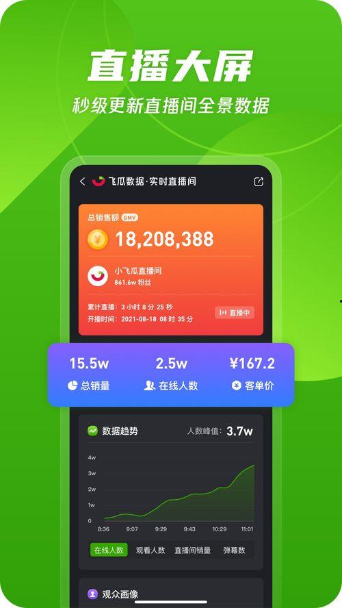 飞瓜今日数据查询,流量风向标实时更新