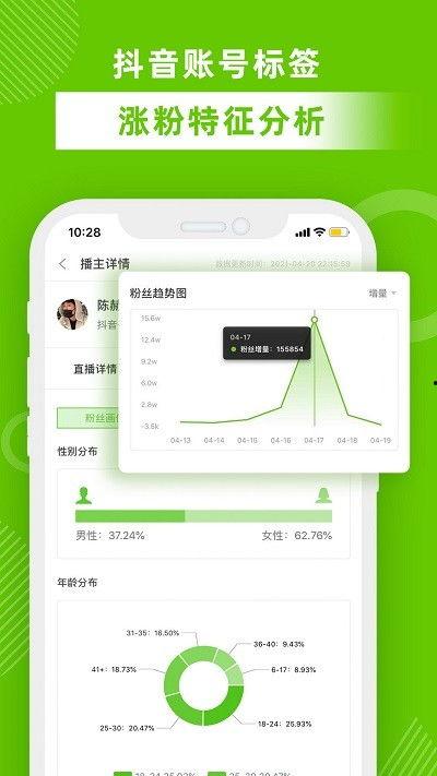 飞瓜今日数据查询,流量风向标实时更新