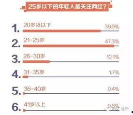 中国明星网红评分榜最新,2023年度风云人物盘点