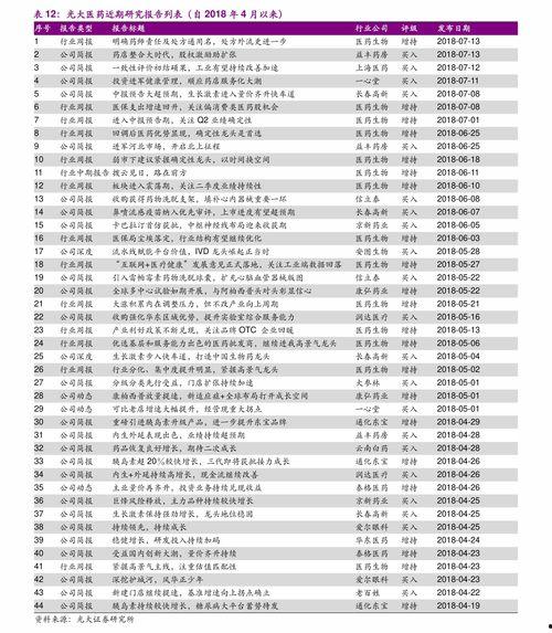今日七叶瓜价格走势,今日市场行情解析