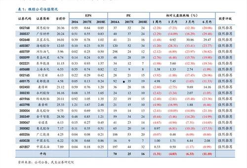 今日七叶瓜价格走势,今日市场行情解析