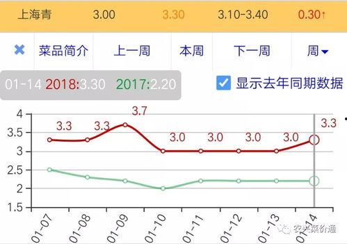 今日七叶瓜价格走势,今日市场行情解析