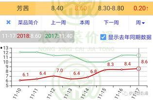 云南今日生瓜价格行情走势,波动中寻求平衡