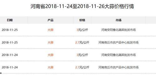 今日头条白瓜价格行情