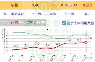 今日小瓜价位行情走势图,今日走势图解析