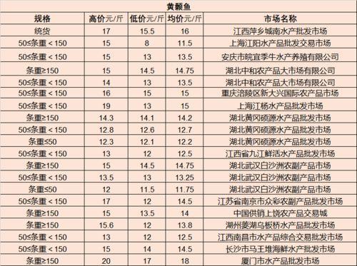 今日海南角瓜价格最新行情,今日市场动态一览