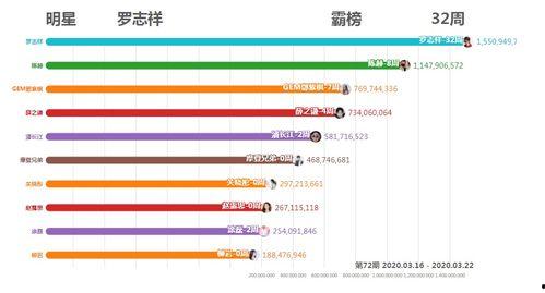 明星网红抖音数据排名
