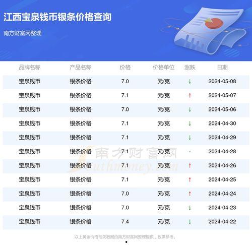 江西今日瓜菜价格表,市民菜篮子成本几何？