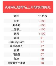 中国明星网红评分榜排名,盘点年度人气王