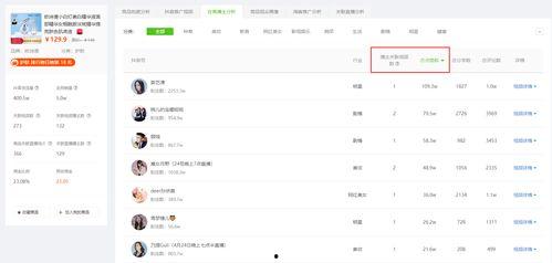 飞瓜商品今日排名多少位,突破XX位，热门榜单新晋黑马
