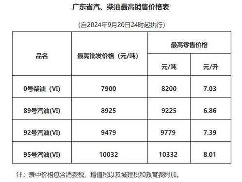 今日湛江蒲瓜价格行情表,今日市场动态一览”