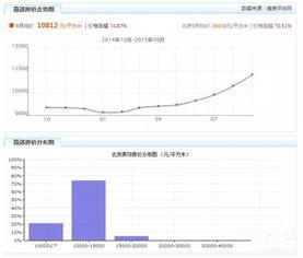 海南蜜瓜今日价格走势图,波动中探寻甜蜜商机