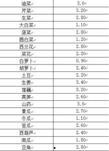 瓜州市场今日菜价表图片,新鲜蔬菜价格动态速览