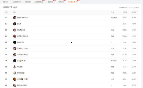 飞瓜数据小程序今日头条