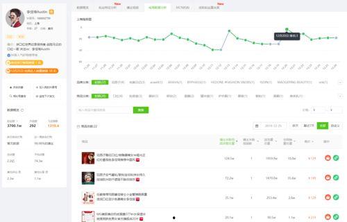 飞瓜数据小程序今日头条