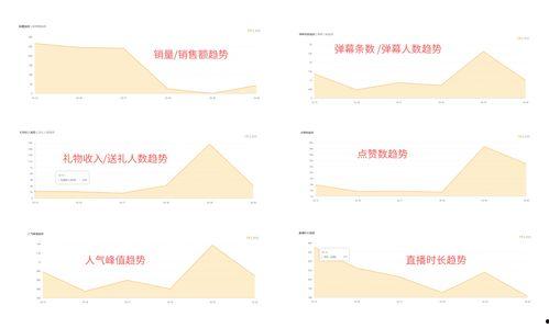 飞瓜数据小程序今日头条