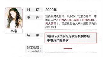 哪些明星网红偷税漏税,偷税漏税风波中的明星网红众生相