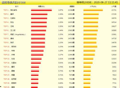 女明星网红评分榜排名,盘点最具人气与影响力的璀璨星辉