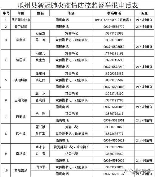 瓜州县今日疫情情况通报,多举措确保疫情防控形势稳定