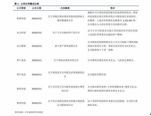 云南今日嫩瓜价格行情表,涨跌互现，市场动态解析