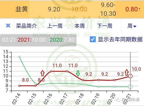 云南今日嫩瓜价格行情表,涨跌互现，市场动态解析